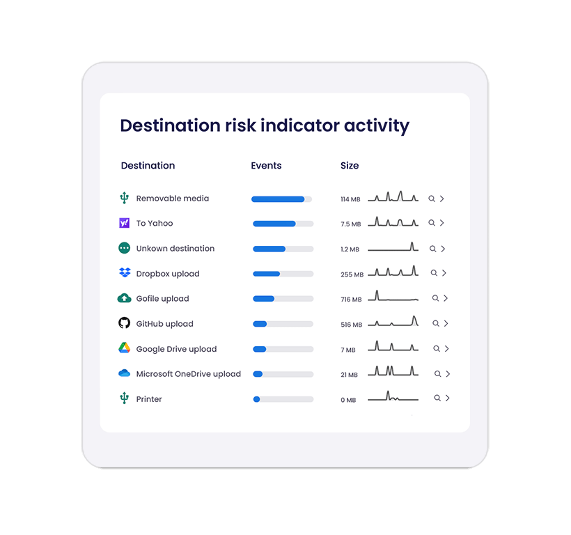 Incydr-prioritization.png