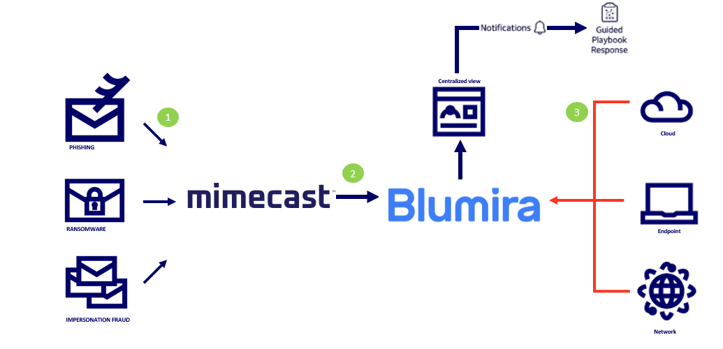 blumira-overview.png