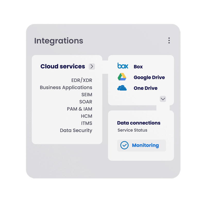Mimecast Incydr integraties en workflow overzicht