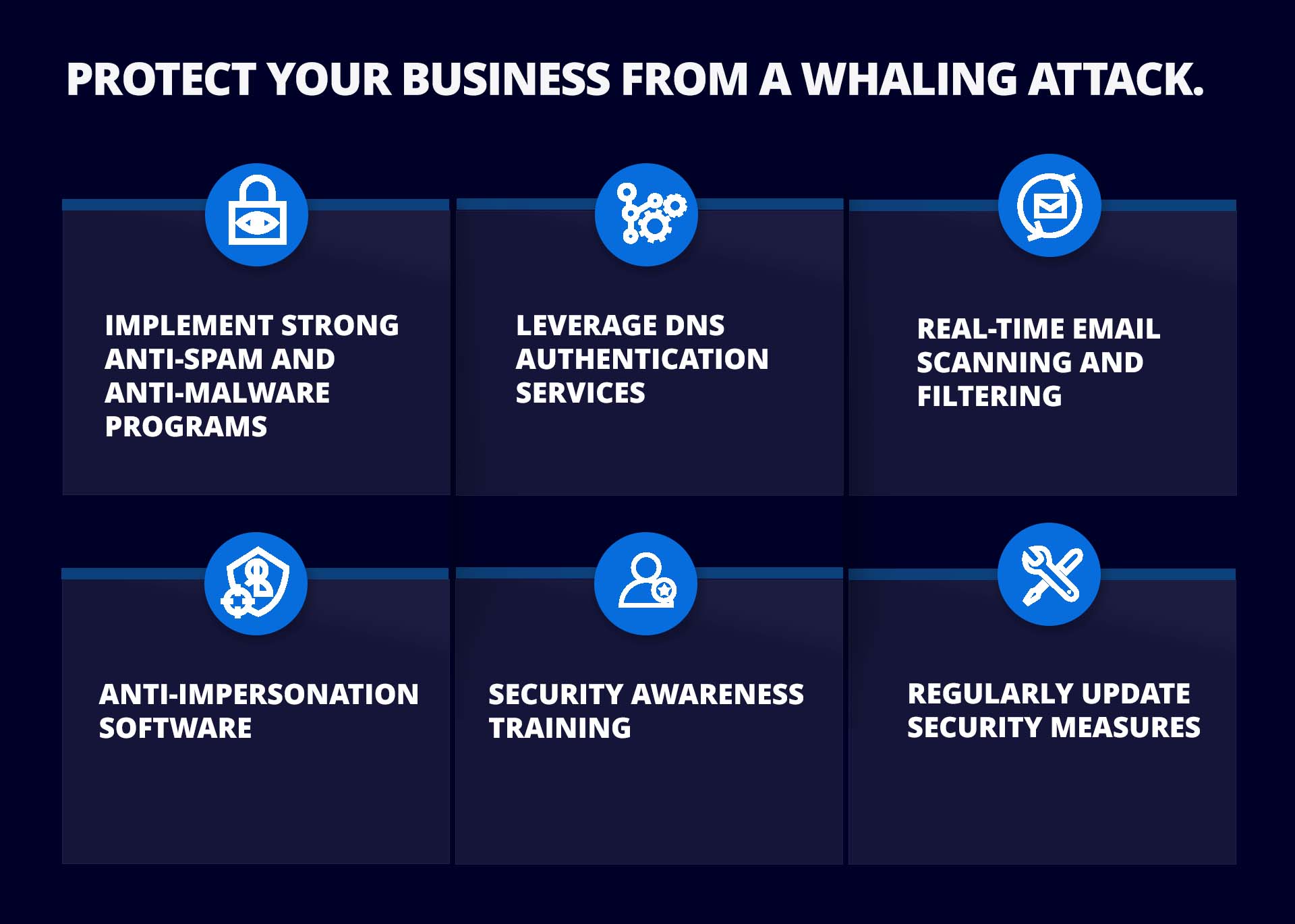 Inforgraphic including tips on how to protect your business from whaling attack. Sections include anti-spam and anti-malware programs, dns authentication services, real-time email scanning and filtering, anti-impersonation software, security awareness training, and regular security measure updates.