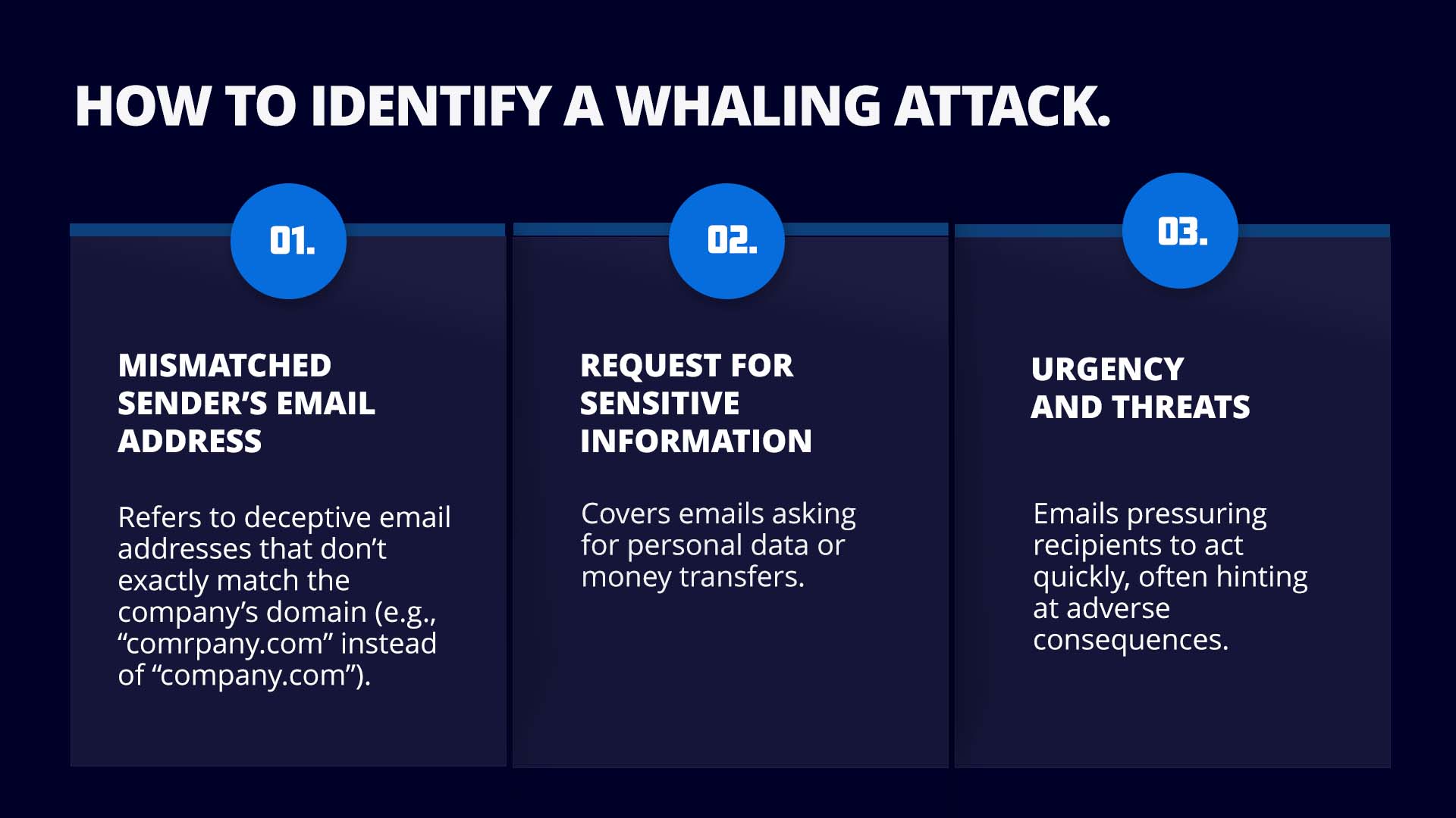 Infographic explaining the most common red flags to identify a whaling attack. Sections include mismatched senders's email address, request for sensitive information, and urgency and threats.
