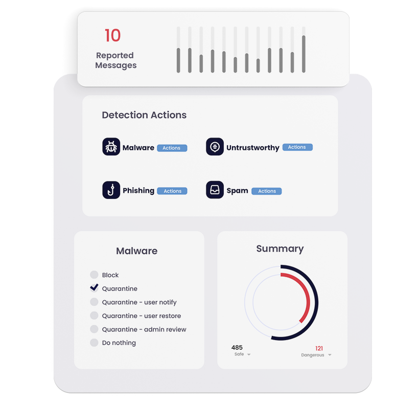 Email Security Cloud Integrated - Partial Domain Support