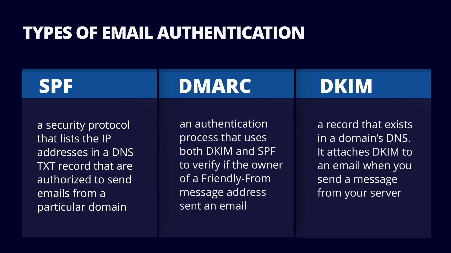 Infographic explaining types of email authentication: SPF, DMARC, and DKIM