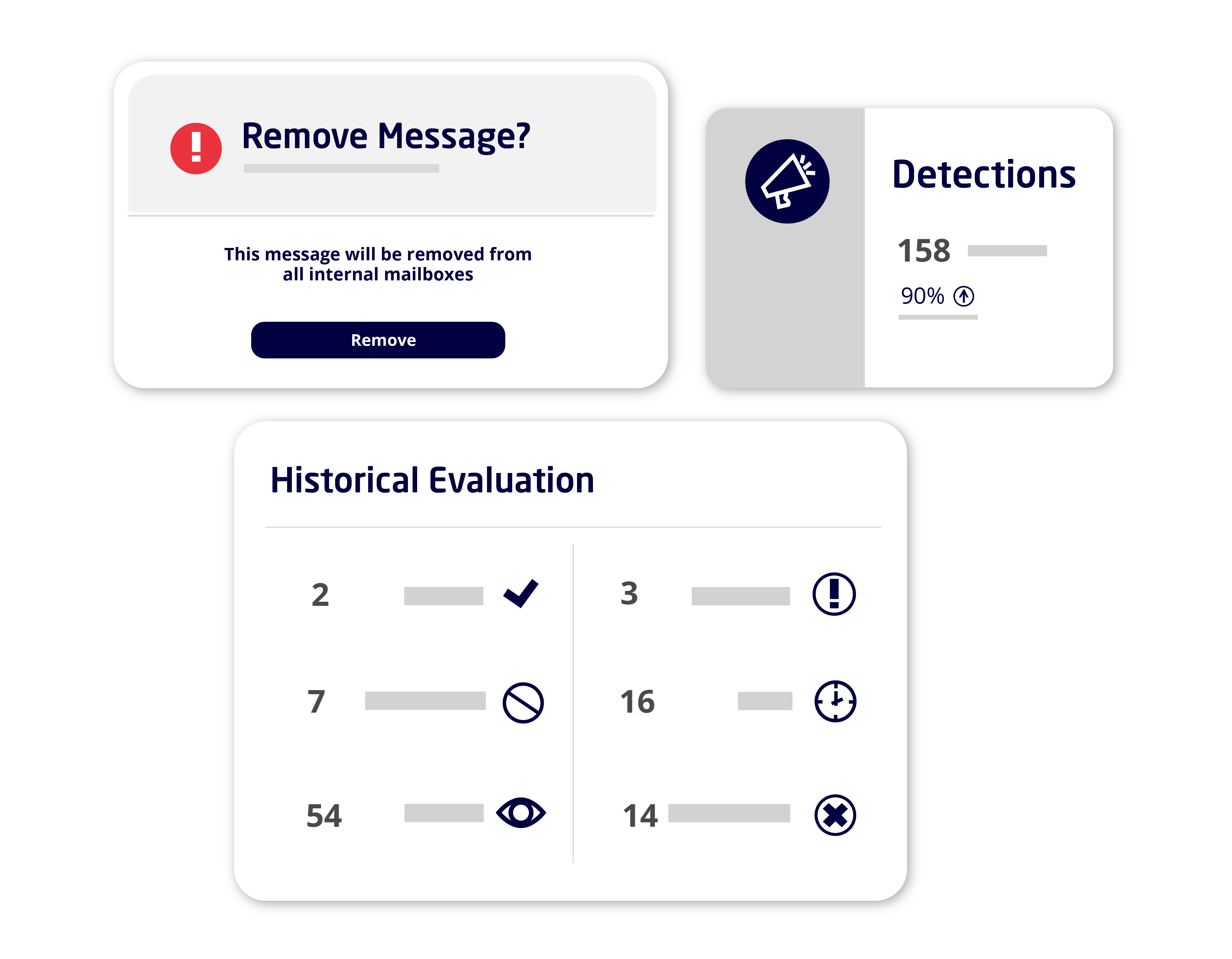 Integrated Cloud Email Security | Email Security Cloud Integrated ...