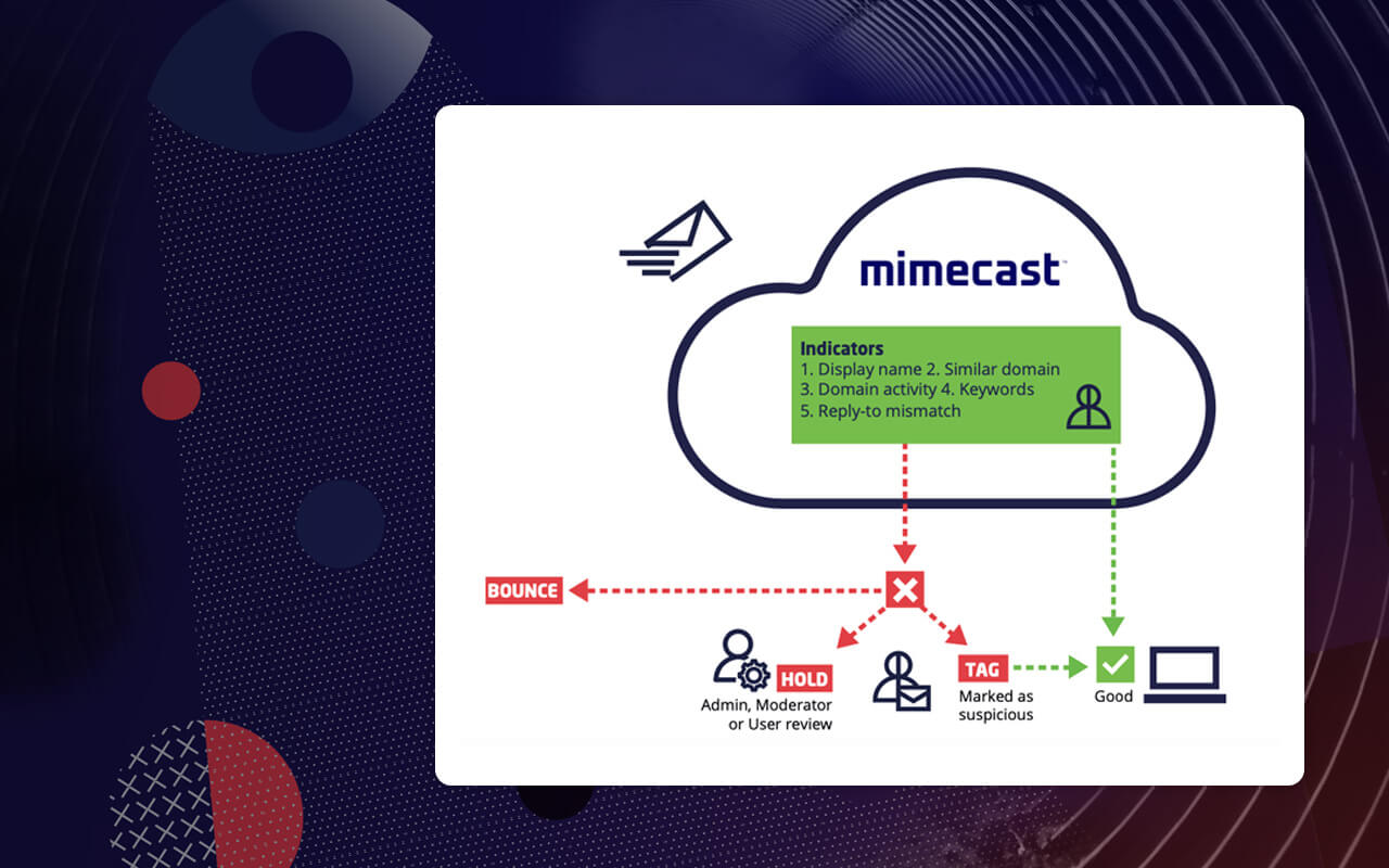 Stop Impersonation Emails with Mimecast.jpg