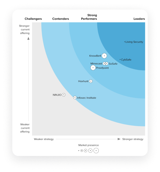 forrester-graph.png