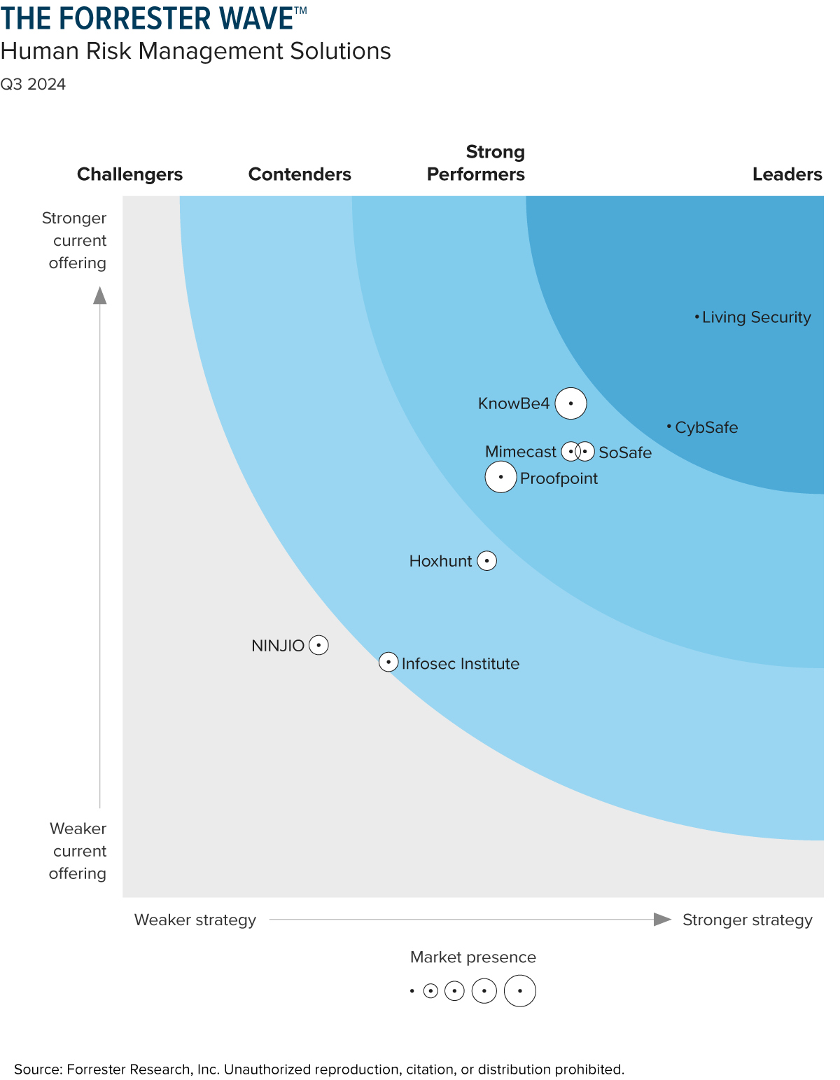Forrester-wave-hrm-2025-quadrant.png