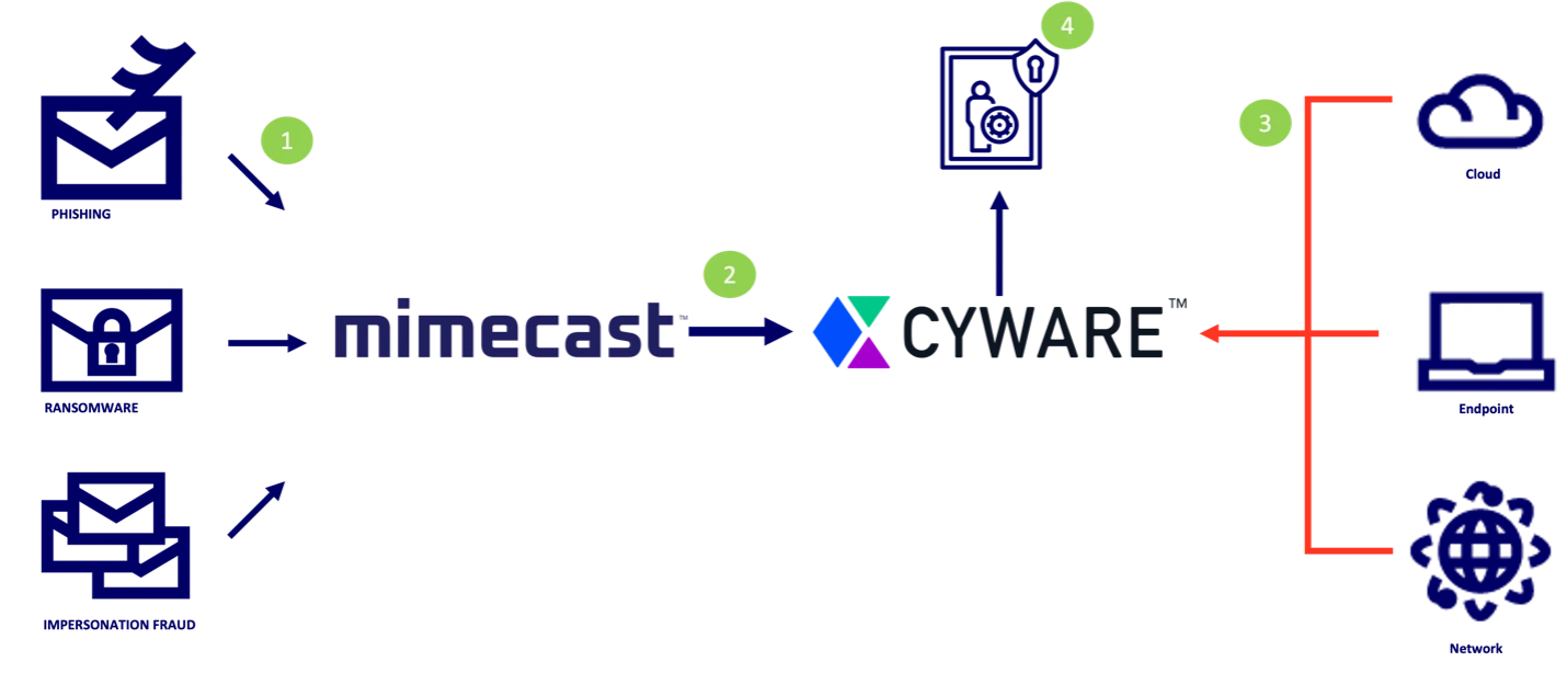 cyware-diagram.webp