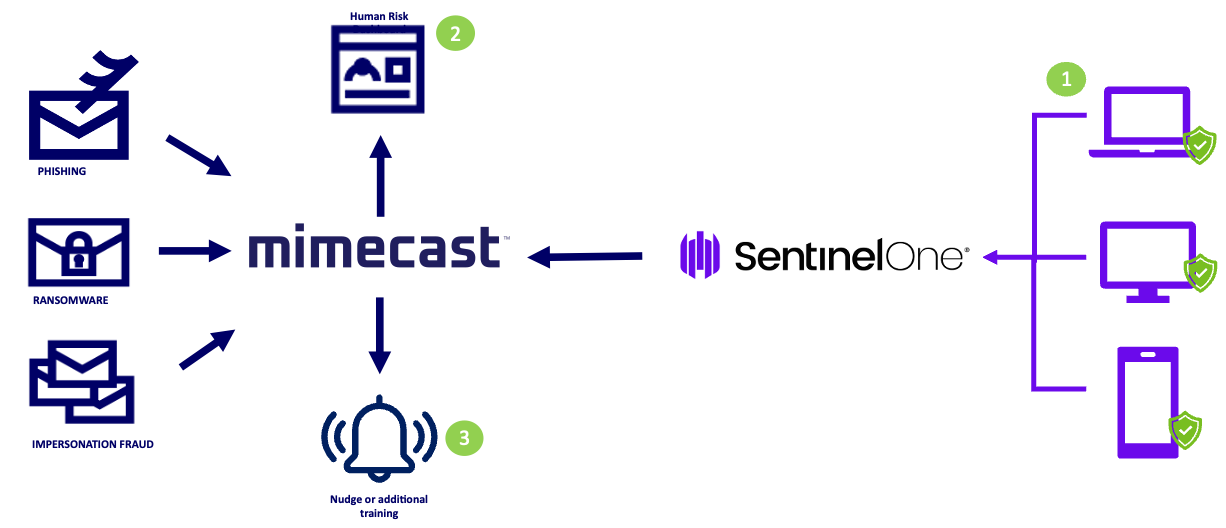 sentinelone-visual.png