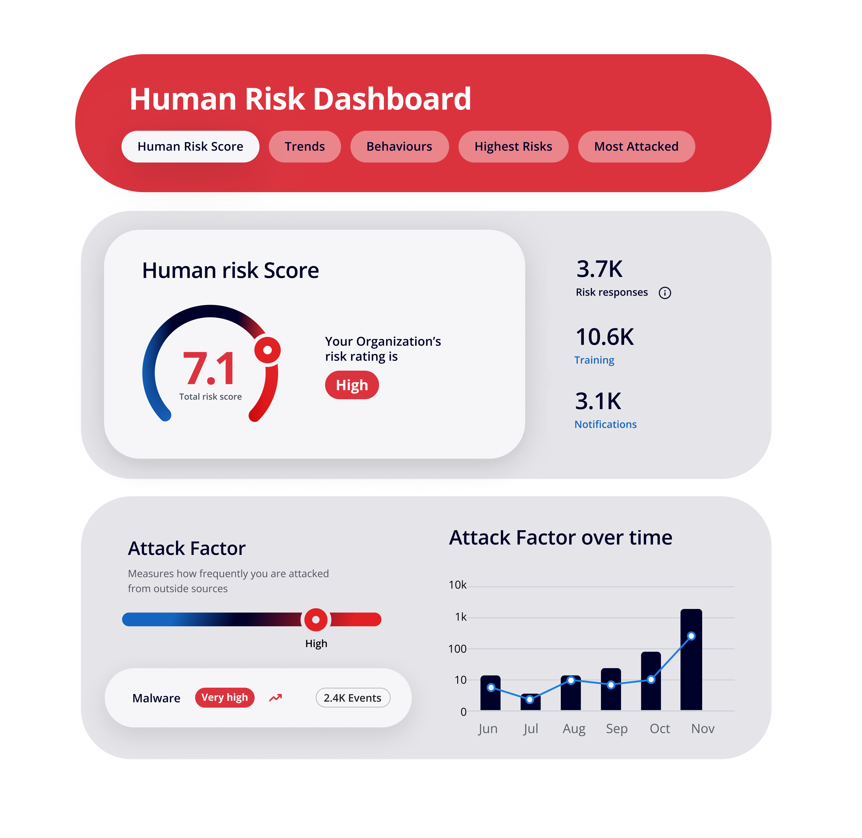 human-risk-dashboard.png