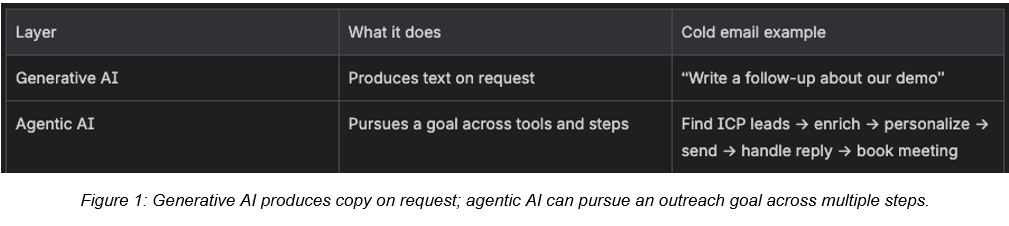 Agentic AI1.png