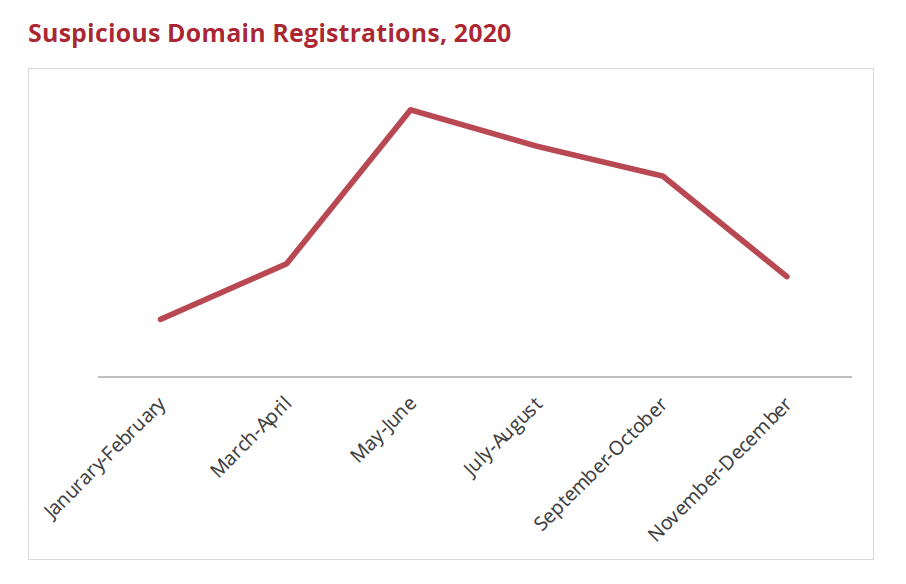 verdächtige-domainreg.png