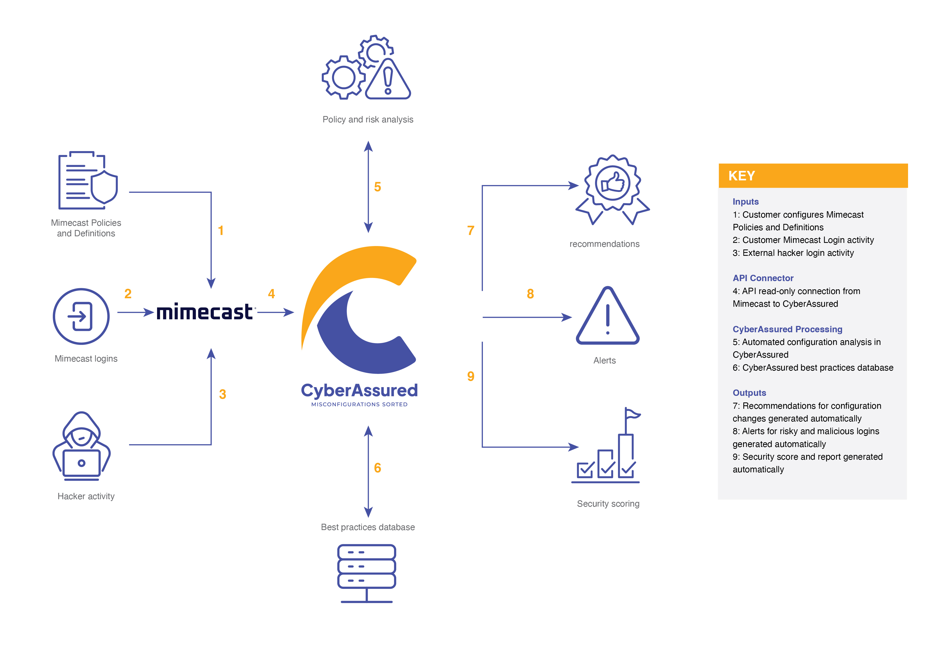 CyberAssured & Mimecast Image 1.png