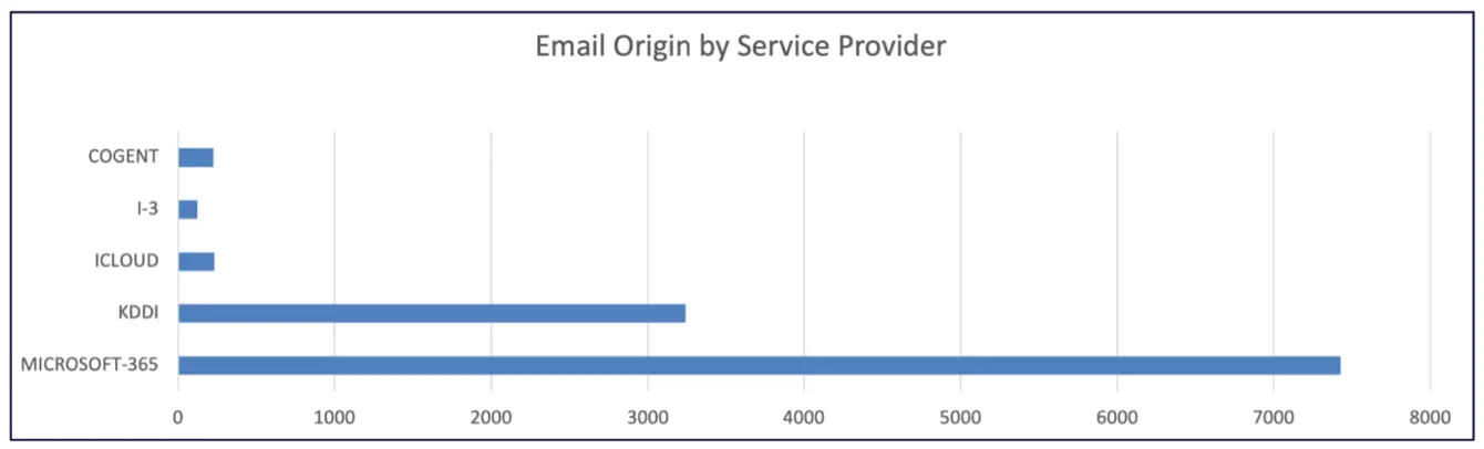 Abuso di reindirizzamento URL Trustpilot-image-2.webp