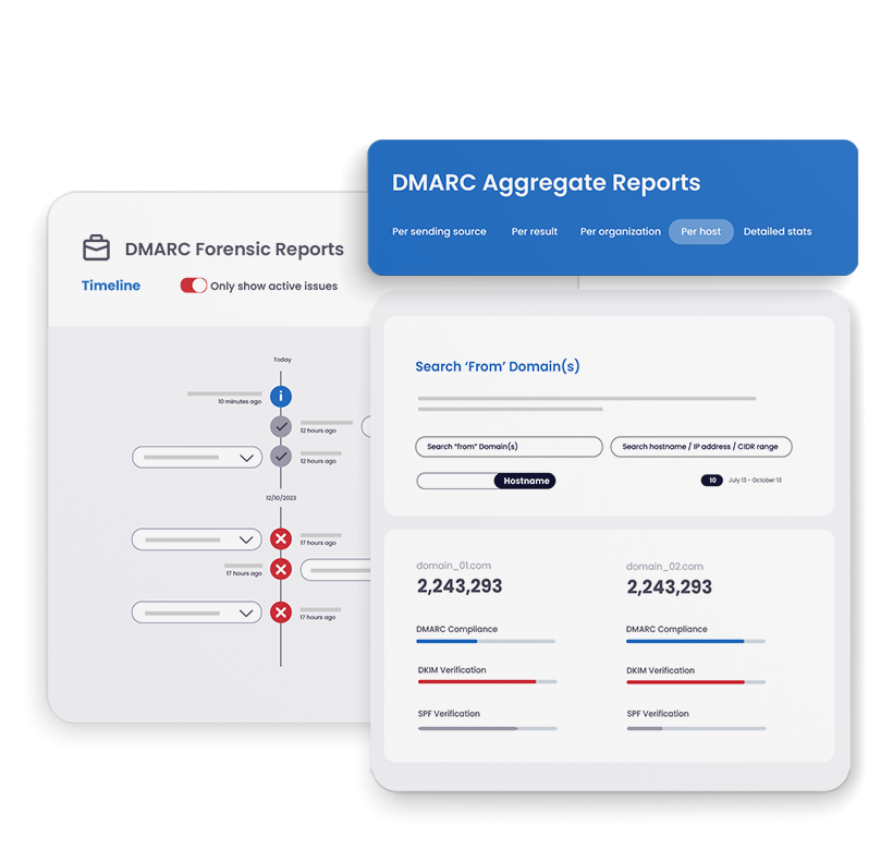 DMARC_insights.png