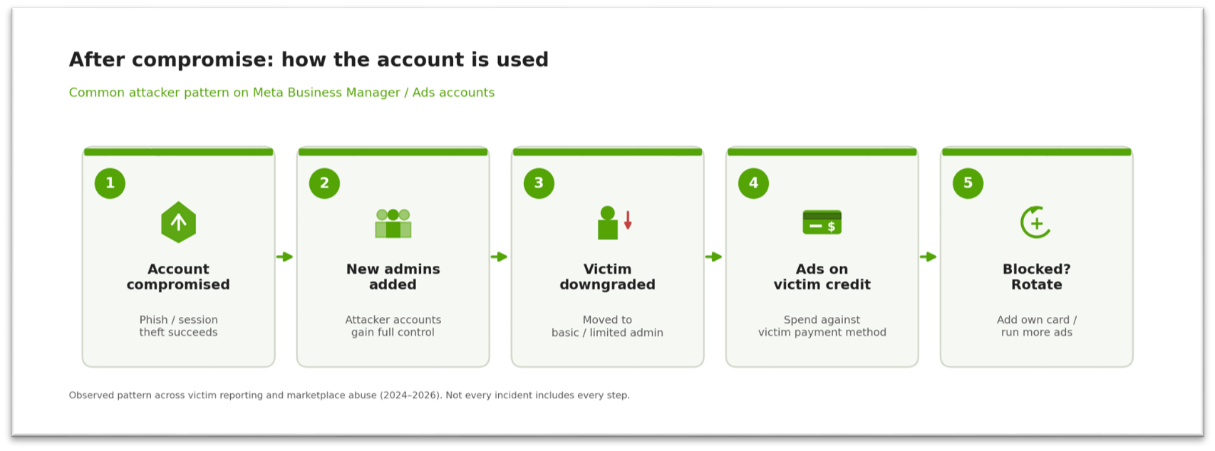 Ad Account 15.png
