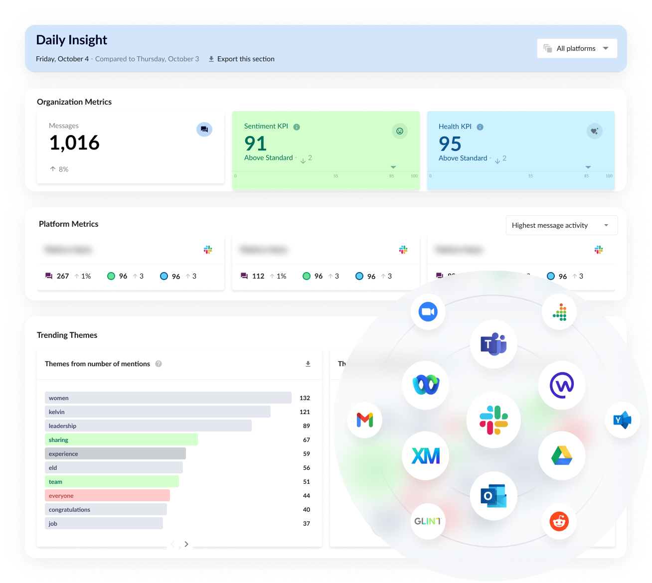 aware_one-platform.webp