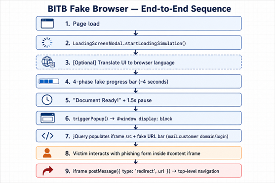 Browser in Browser 13.png