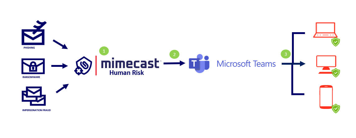 Microsoft Teams Nudges Diagram .png