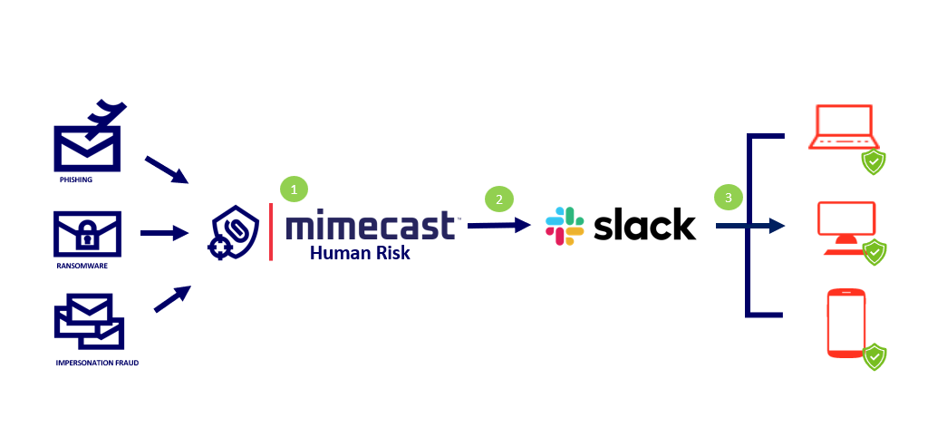 Slack Nudges Diagram .png