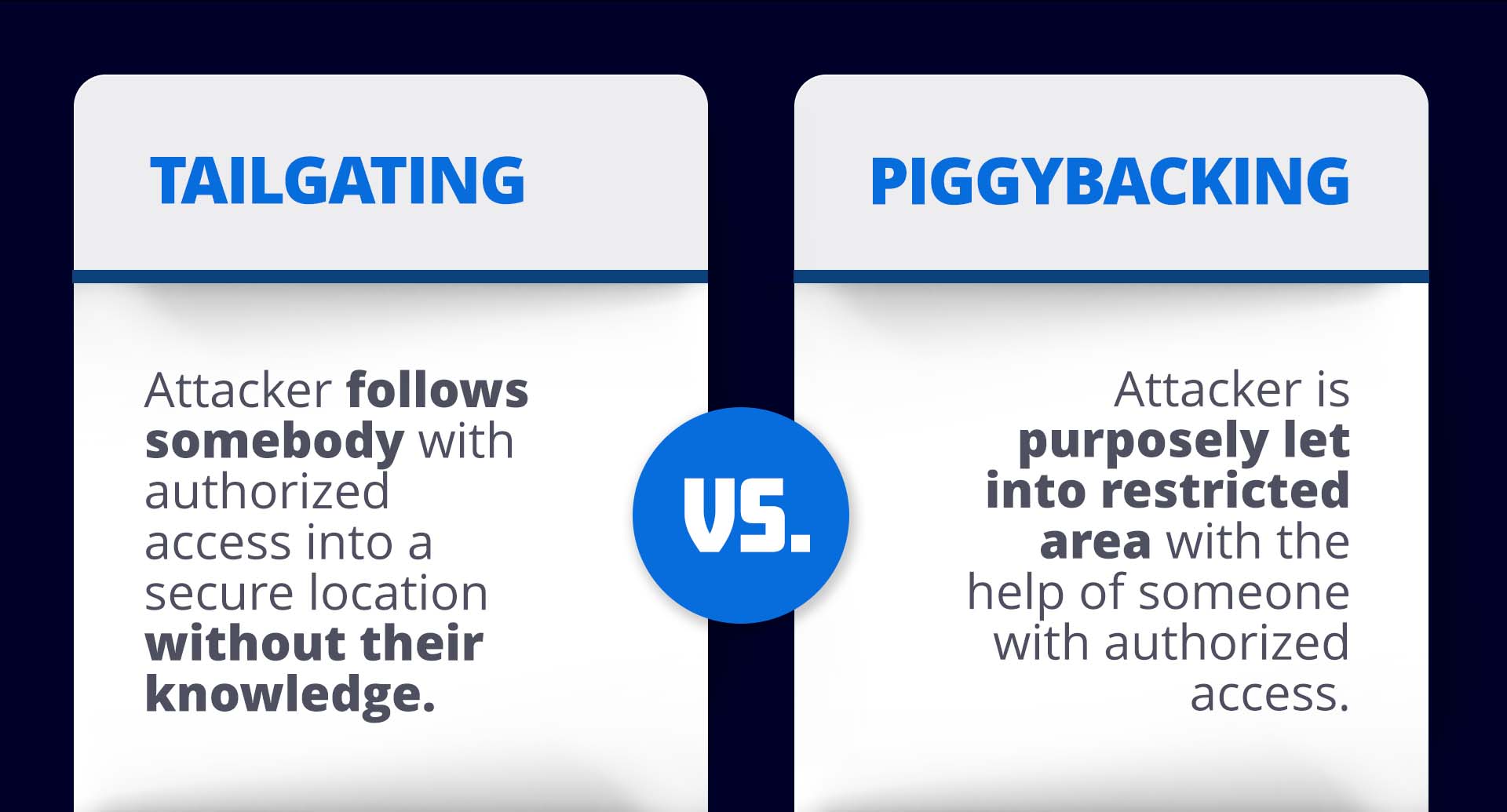 Inforgraphic briefly explaining the difference between tailgating and piggybacking in a side by side comparison table.