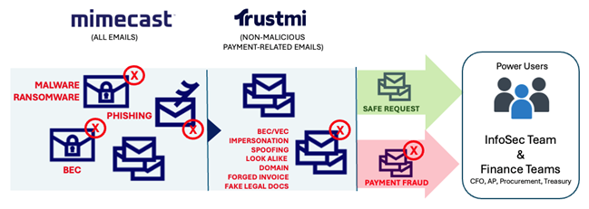 Trustmi Screenshot 3.png