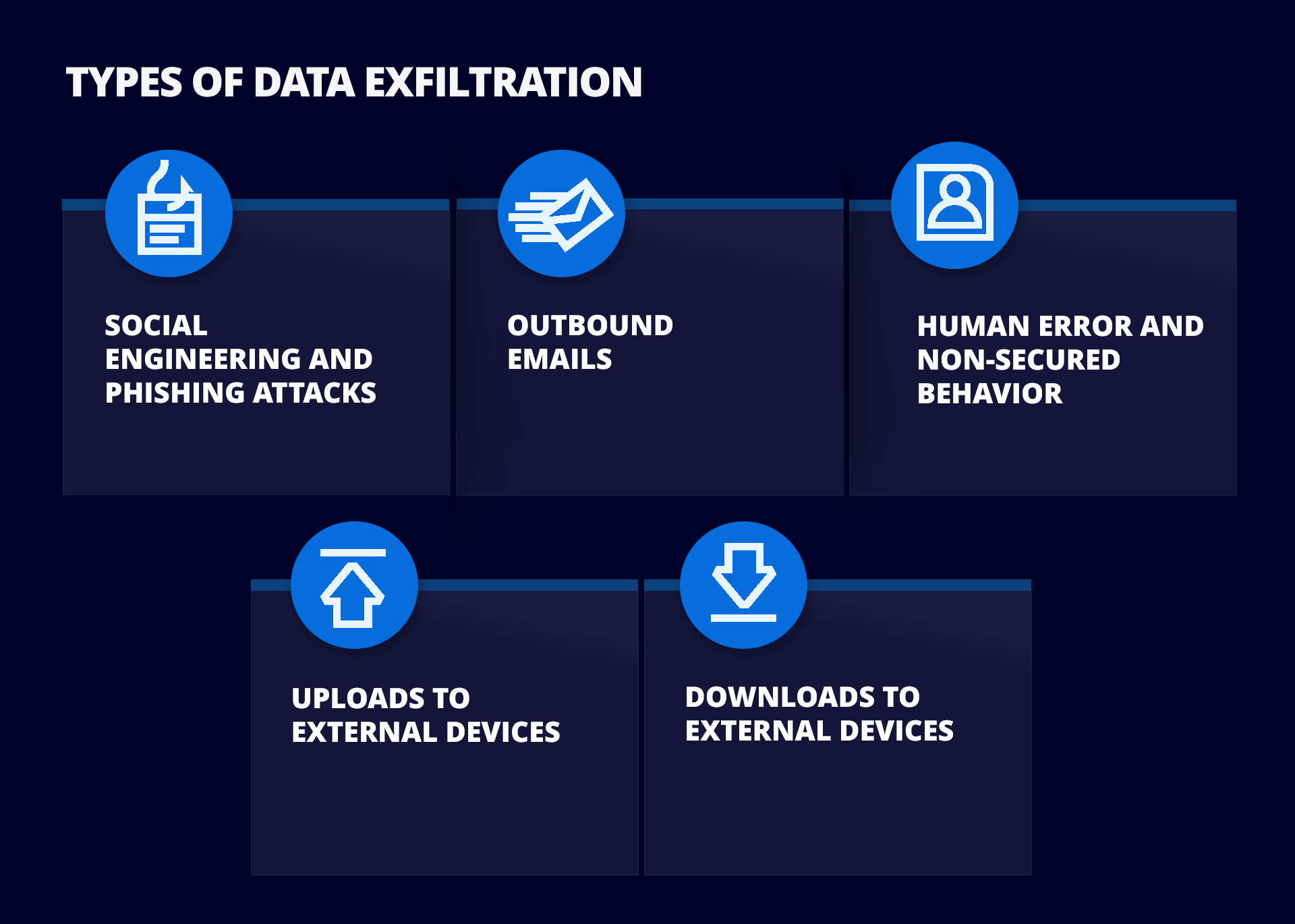 Types Of Data Exfiltration.png