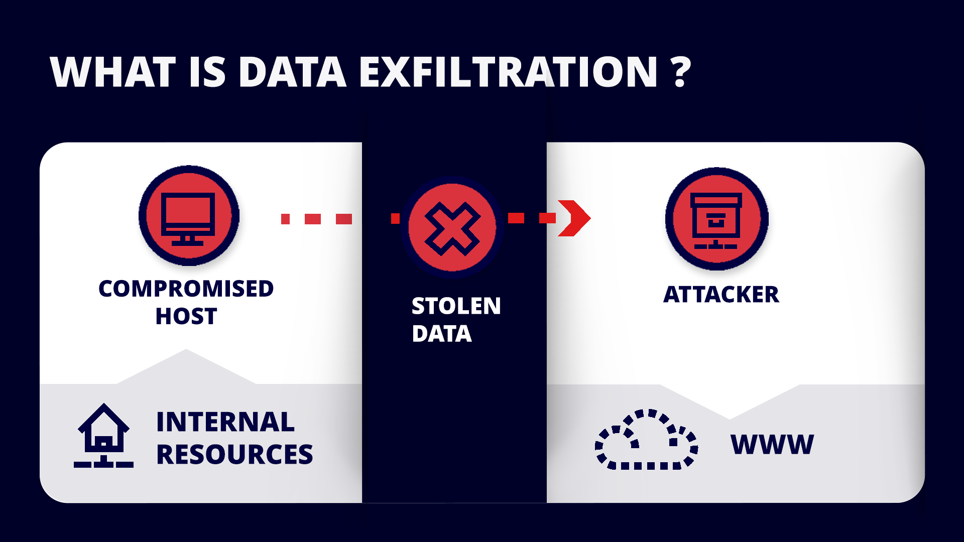 What is Data Exfiltration.png